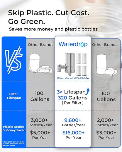 Waterdrop Water Filter for Sink Faucet, 360° Rotating Stainless Steel, NSF - Image 3