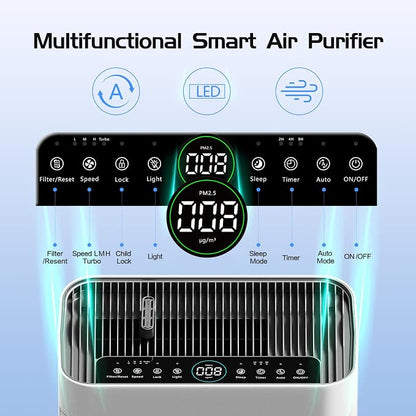 Air Purifier for Home Large Room Bedroom Up to 3000 Sq Ft - Image 9