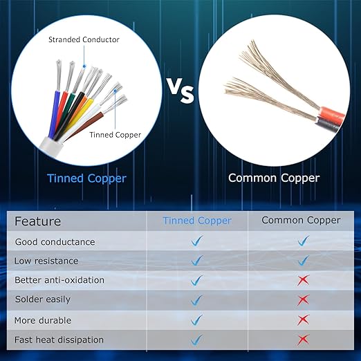 22 Gauge 8 Conductor Electrical Wire, 16.4FT White Stranded Low Voltage 22/8 PVC Case, 22 AWG Tinned Copper 8 Wire Extension Power for Strips LED Lamp Lighting