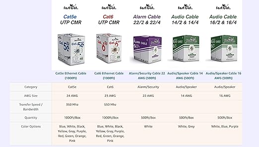 fast Cat. Audio Cable/Speaker Wire - PVC Jacket - UL Listed & (CMR-CL3R-FT4) Rated in-Wall Use - 100% Oxygen-Free Pure Bare Copper (OFC) - 500ft Pull Box (14AWG 4C (41) MidFlex, White)