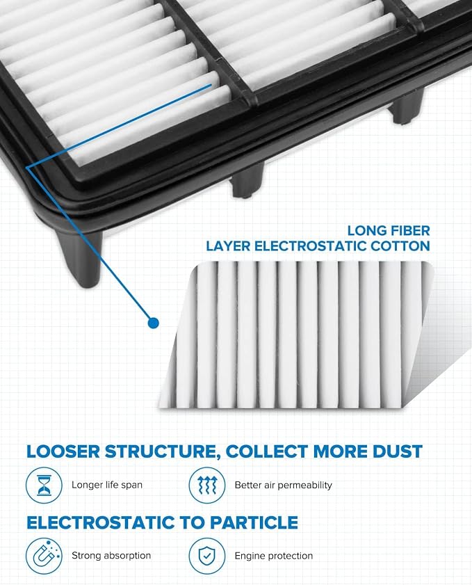 PHILTOP Engine Air Filter CA12290 Replacement - Image 4