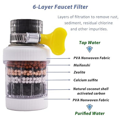 4 Pack Faucet Mount Filters, Faucet Water Filter - Image 2