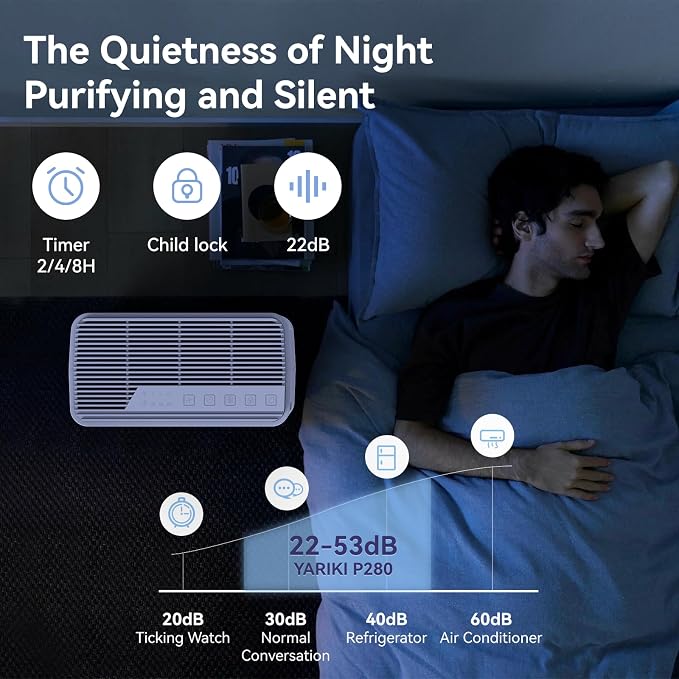 Air Purifiers for Home Pets Covers Up to 1500 Sq Ft, H13 Hepa Filter - Image 5