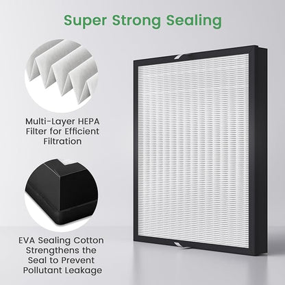 Waykar HEPA Filter Replacement – Traps Particles as Small as 0.3 Microns – - Image 5