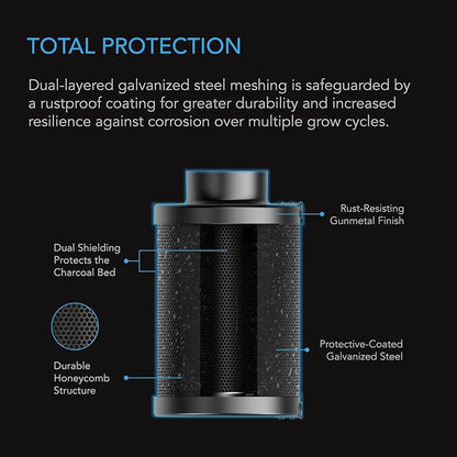 AC Infinity Refillable Carbon Filter Kit 6” - Image 4
