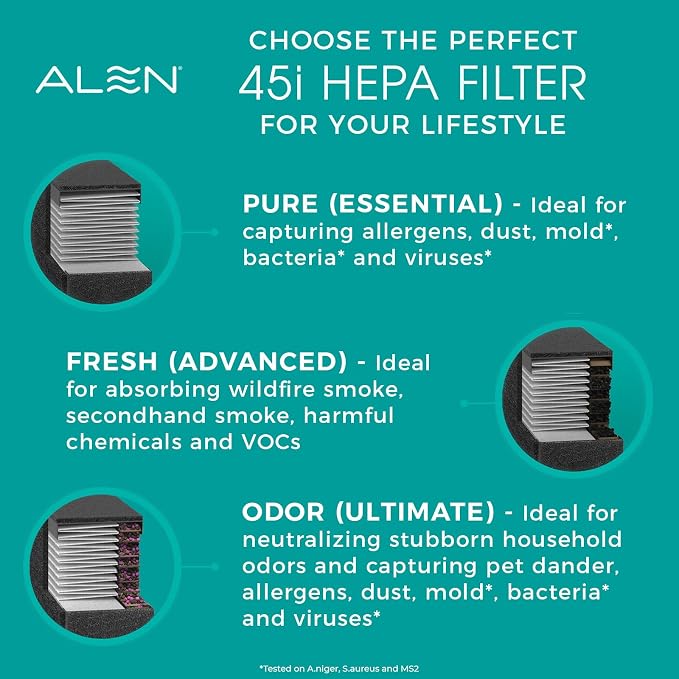 Alen 45i & Flex Replacement Air Filter, Pure Filter, B4-Pure H13 True HEPA - Image 6