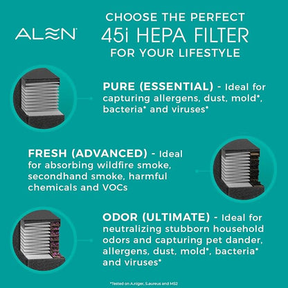 Alen 45i & Flex Replacement Air Filter, B4-Fresh Carbon H13 True HEPA Filter - Image 7