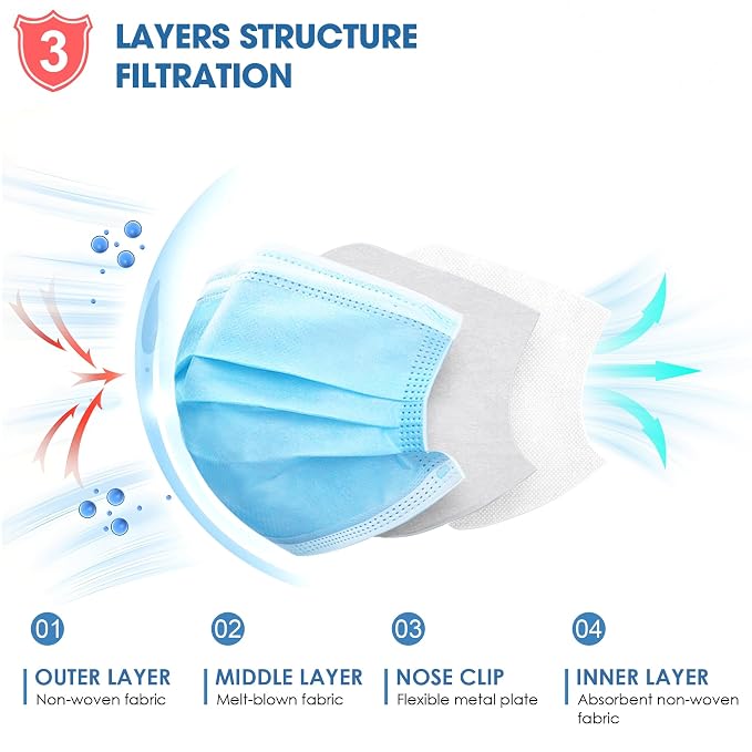 NNPCBT Blue Disposable Face Masks 125 Pack, 3-Ply Breathable Mask - Image 2