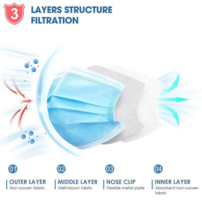 NNPCBT Blue Disposable Face Masks 125 Pack, 3-Ply Breathable Mask - Image 2