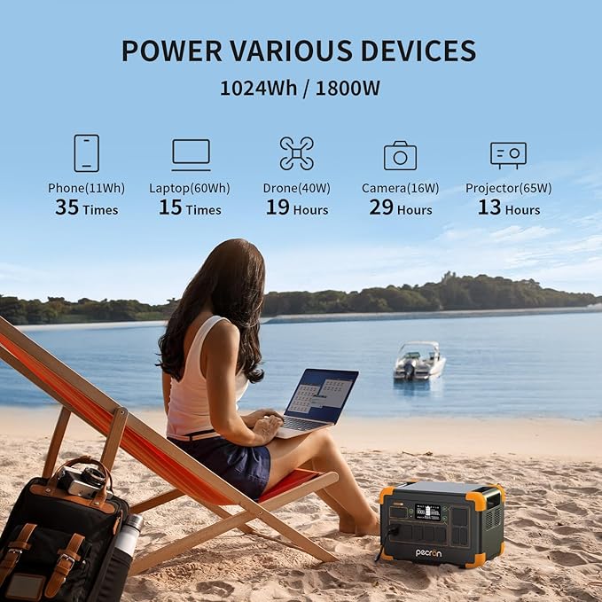 pecron 1800W Solar Generator with 2x300W Solar Panels, 1024Wh Portable Power Station LiFePO4 Battery Backup, 100W USB-C Output Solar Generator, Fast Charging for Home Use, Camping, RV, Emergencies