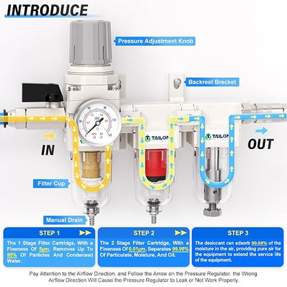 TAILONZ PNEUMATIC 0-150PSI 1/4 Inch NPT Grade 3 Stage Air Drying System - Image 3