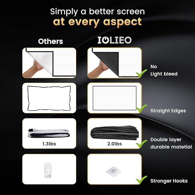 120 inch Projector Screen 2025 Upgraded- Black Backing, Straight Edges, Foldable, Washable and Wrinkle-Free - for Indoor Home Theater and Outdoor Cinema -White 16:9 by IOLIEO