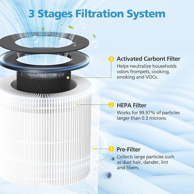 AP050 AP052 Replacement Filter, Compatible - Image 3