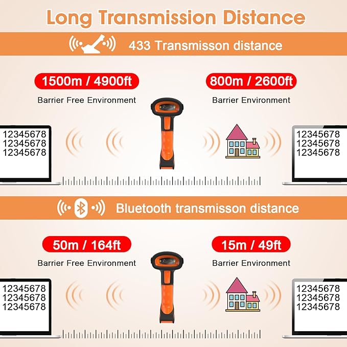 Symcode Bluetooth 2D QR Barcode Scanner with Charging Stand,Industrial Dustproof and Waterproof 3 in 1 Compatible with Bluetooth & 2.4GHz Wireless & Wired Connection with Vibration Alert Orange