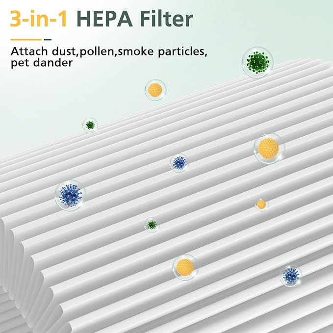 2 Pack Air Mini PECO-HEPA Replacement Filters Compatible - Image 4