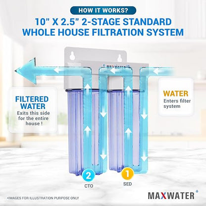 Max Water 2 Stage Whole House 10 inch, Standard Water Filtration System - Image 6