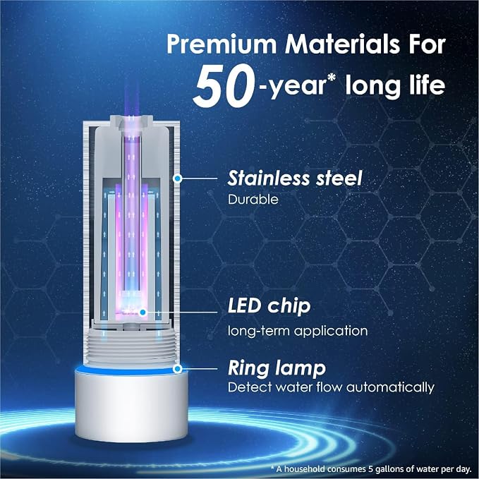 Waterdrop LED UV͎ Ultrąviolët Water Filter - Image 3