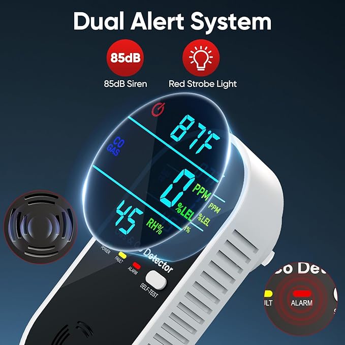 NICGOL Upgraded Natural Gas Leak Detector & Carbon Monoxide Detectors - 4 in 1 Natural, Propane, Co and Gas Detector -Carbon Monoxide Detectors Plug in -Temperature & Humidity for Home, RV (3 Packs)