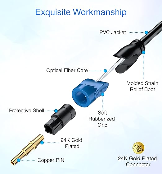BlueRigger Digital Optical Audio Toslink Cable (15FT, Fiber Optic Cord, in-Wall CL3 Rated, 24K Gold-Plated) - Compatible with Home Theatre, Sound Bar, TV, Xbox, PlayStation PS4