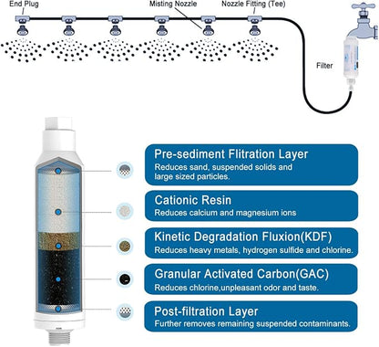 CozyCabin Pack of 2 Mist Calcium Inhibitor Filter Outdoor Misting System Filter - Image 6