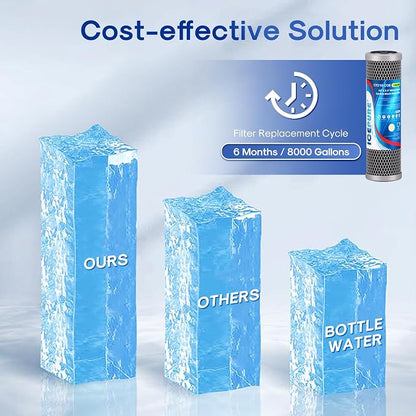 ICEPURE 1 Micron 10" x 2.5" Whole House Upgraded Coconut Shell Activated Water - Image 7
