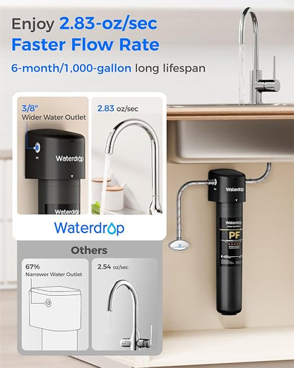 Waterdrop 15UA-PF Under Sink Water Filter, .% , 96% Chloramine - Image 7