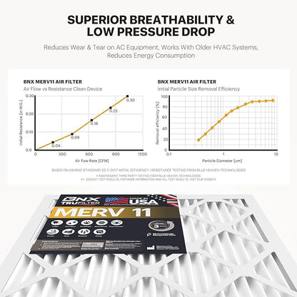 BNX TruFilter 20x30x1 Air Filter MERV 11 - Image 5