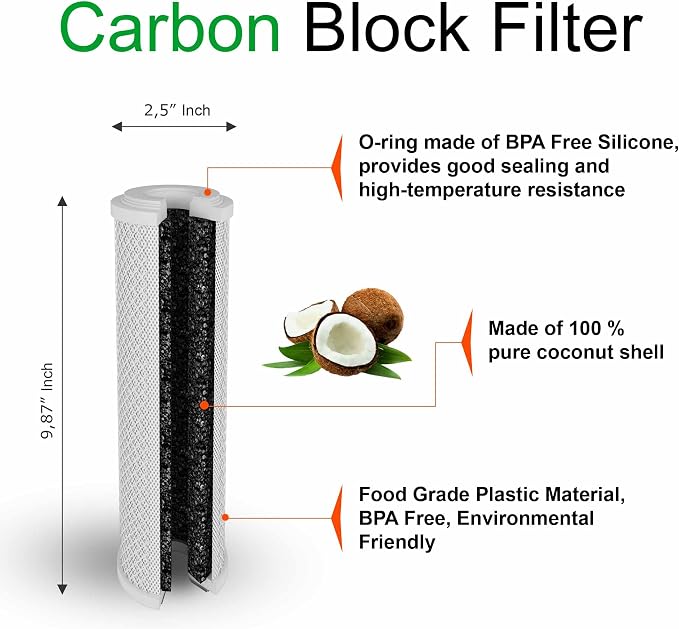 1 Standard Coconut Shell Block Carbon & 1 Four Layers of Filtration - Image 6