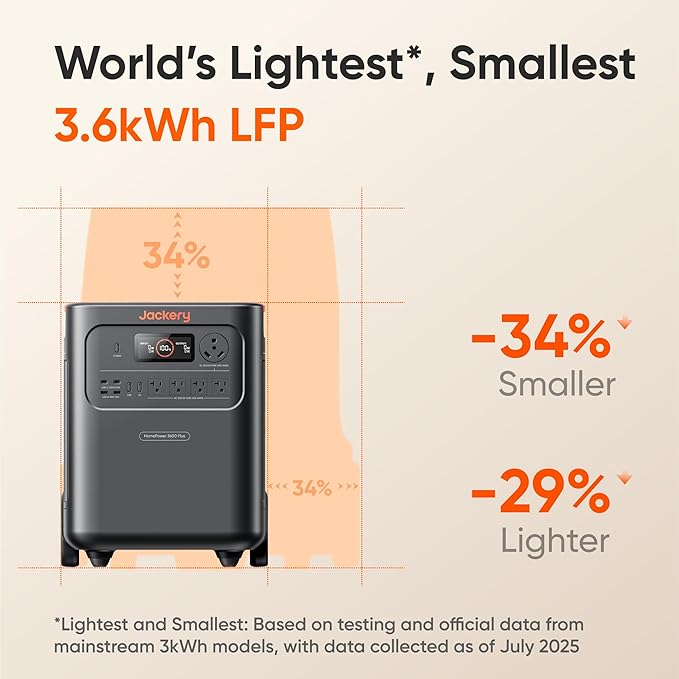 Jackery HomePower 3600 Plus Portable Power Station with AC Cable and 2X 200W Solar Panels, 3600W AC Output, 3584Wh Solar Generator, Expandable up to 21kWh, Essential Home Backup for Home Use