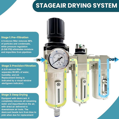 Upgraded 3/4" NPT Heavy Duty Industrial Grade 3 Stage Air Drying System - Image 5