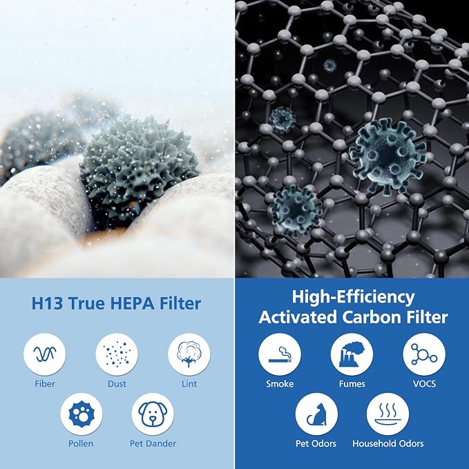 Air Pro HEPA Tri-Power Filter Compatible - Image 4