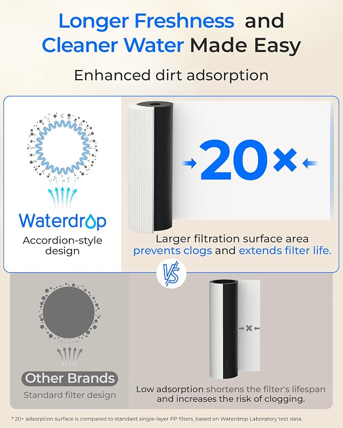 Waterdrop DLA Under Sink Water Filter, No Drilling Required, Bad Taste/Odor - Image 6