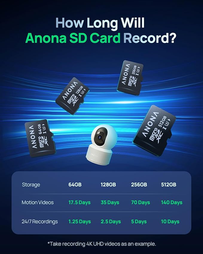Anona 4K UHD Indoor Camera with 64GB SD Card, Pet/Dog/Baby Security Camera with Phone App, 360° Pan-Tilt, 2.4G/5G Wi-Fi 6, Auto-Tracking, Person/Pet/Baby Crying Detection, Privacy Mode, Two-Way Audio