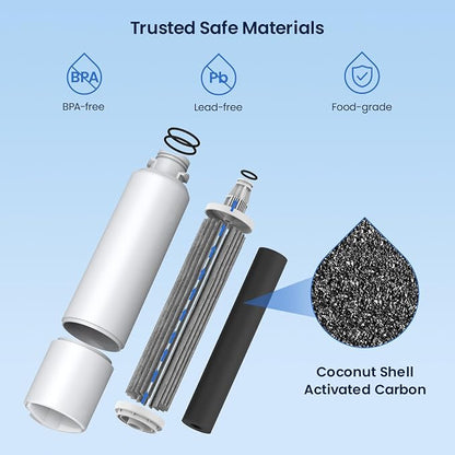 GLACIER FRESH New Upgraded Elarisey™ Filtration Technology, Compatible - Image 2