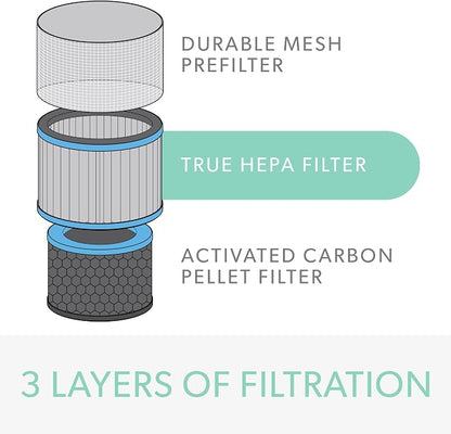 TruSens DuPont Allergy & Flu Filter - Image 2