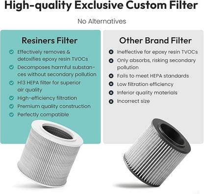 Resiners 1 Pack Replacement Filter - Image 3