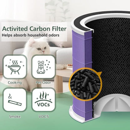 AP301 AP302 HEPA filter Replacement, ONLY - Image 5