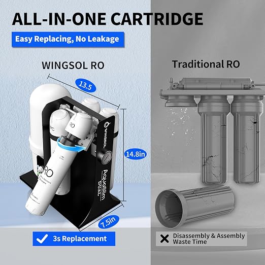 WINGSOL Integrated Reverse Osmosis Water Filter, NSF/ANSI 42/53/58, Dual Outlet - Image 6