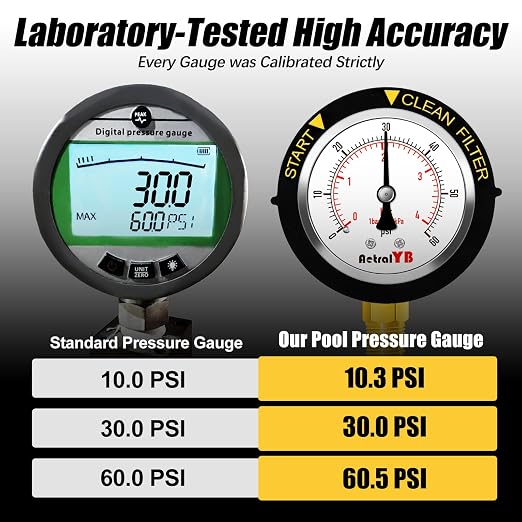 0-60PSI Pool Filter Pressure Gauge, 2 inches Dial, 1/4" NPT Bottom Mount - Image 6