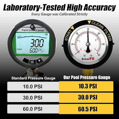 0-60PSI Pool Filter Pressure Gauge, 2 inches Dial, 1/4" NPT Bottom Mount - Image 6