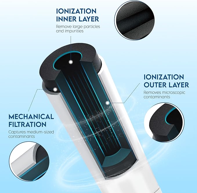 Pureline Replacement for Bosch® Ultra Clarity® Pro Water Filter, BORPLFTR50 - Image 4
