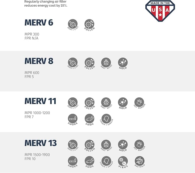 Aerostar 25x25x1 MERV 13, Pleated Air Filter, 24 1/2" x 24 1/2" x 3/4" - Image 6