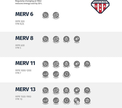 Aerostar 10x18x1 MERV 11-6 Count - Image 6