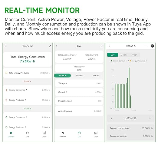 WiFi Energy Monitor with 2 * 200A Clamps, Real-Time Electricity Tracking, Smart Home Power Management, WiFi Meter Solar/Net Metering, Home Energy Automation and Control