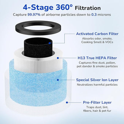 Fil-fresh 2-Pack MK01 & MK06 Air Purifier Filter Replacement - Image 3