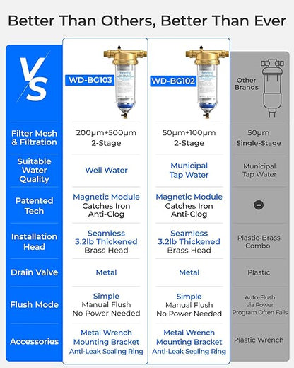 Waterdrop Mega Spin Down Sediment Filter, Upgraded Reusable Backwash Whole - Image 3