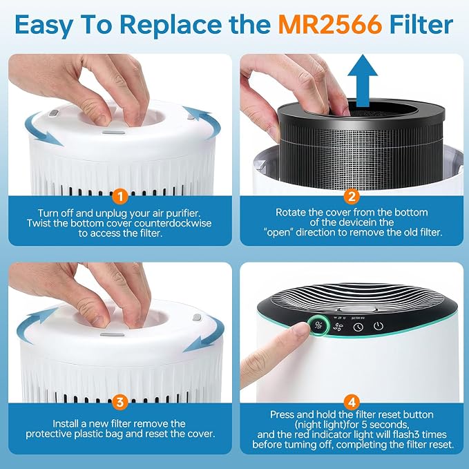 2 Pack MR2566 Filter for MORENTO MR2566 Replacement Filter, 3-in-1 True - Image 7