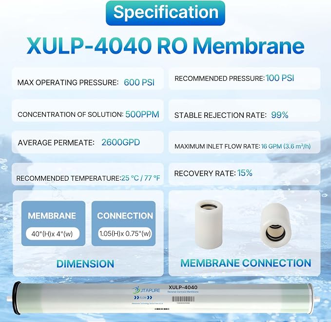 XULP 4040 RO Membrane, Extra Low Pressure 4 x 40 inch Reverse Osmosis Filter - Image 3