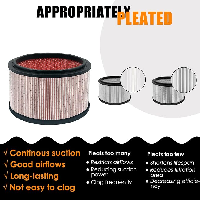 VJFF Fine Dust Replacement Filter Fits Vacmaster VFB511B 0201 Beast/ VWMB508 - Image 5
