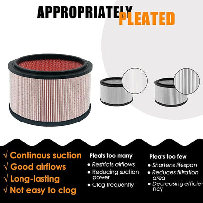 VJFF Fine Dust Replacement Filter Fits Vacmaster VFB511B 0201 Beast/ VWMB508 - Image 5